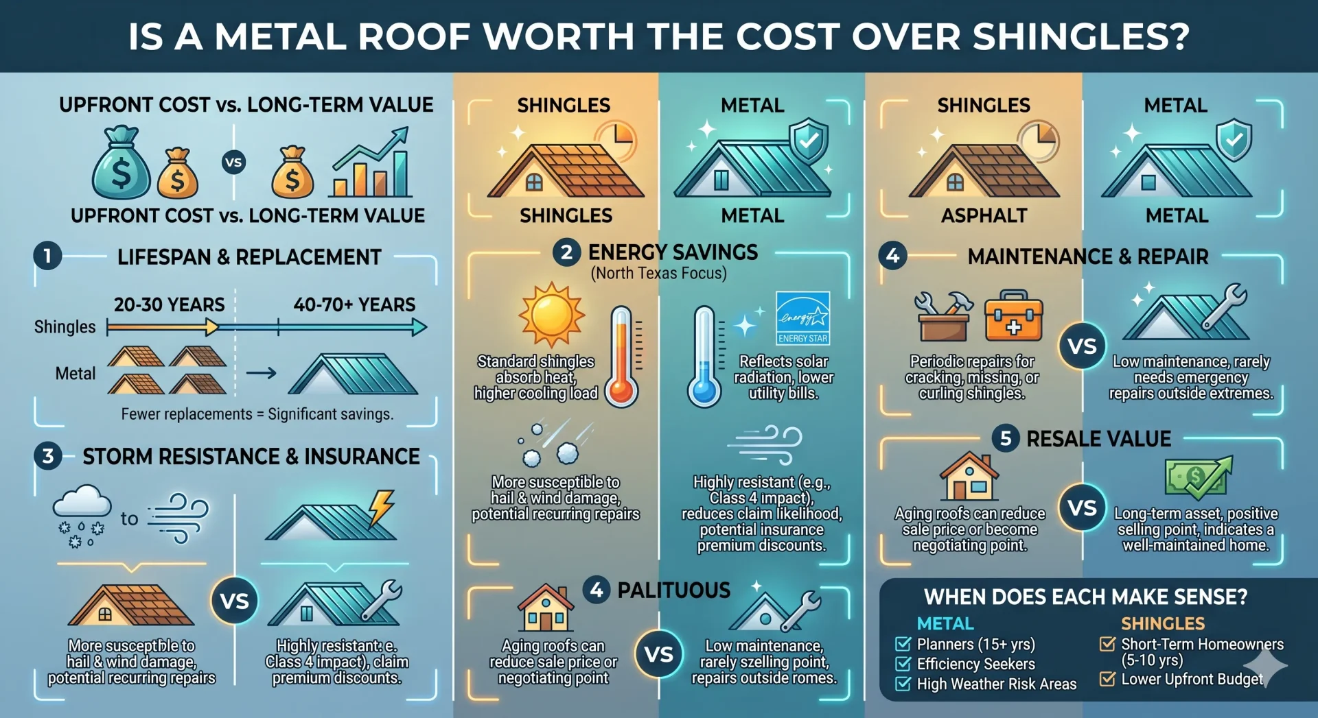Is a Metal Roof Worth the Cost Over Shingles