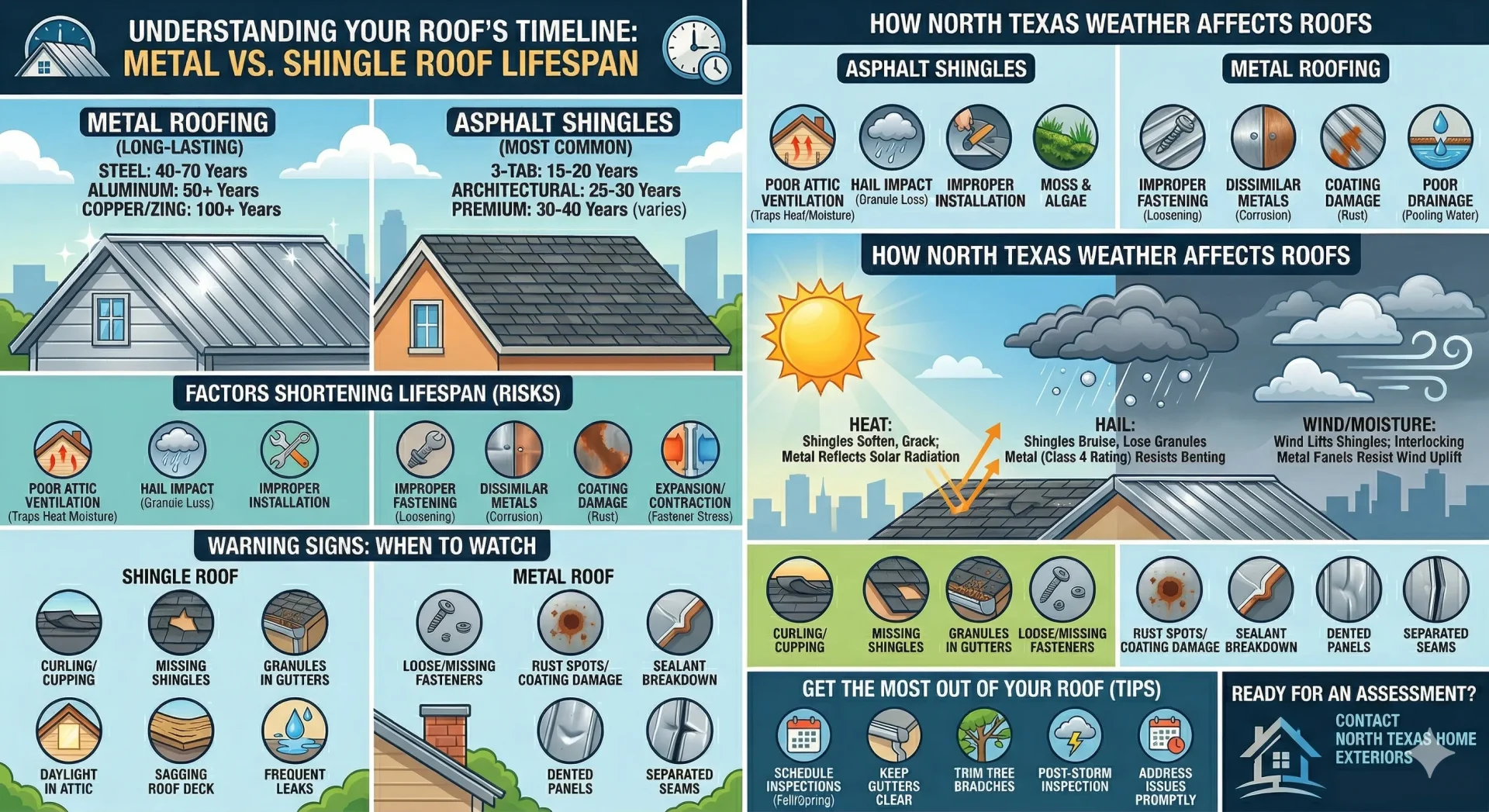 What to Expect From Metal vs. Shingle Roof Lifespan